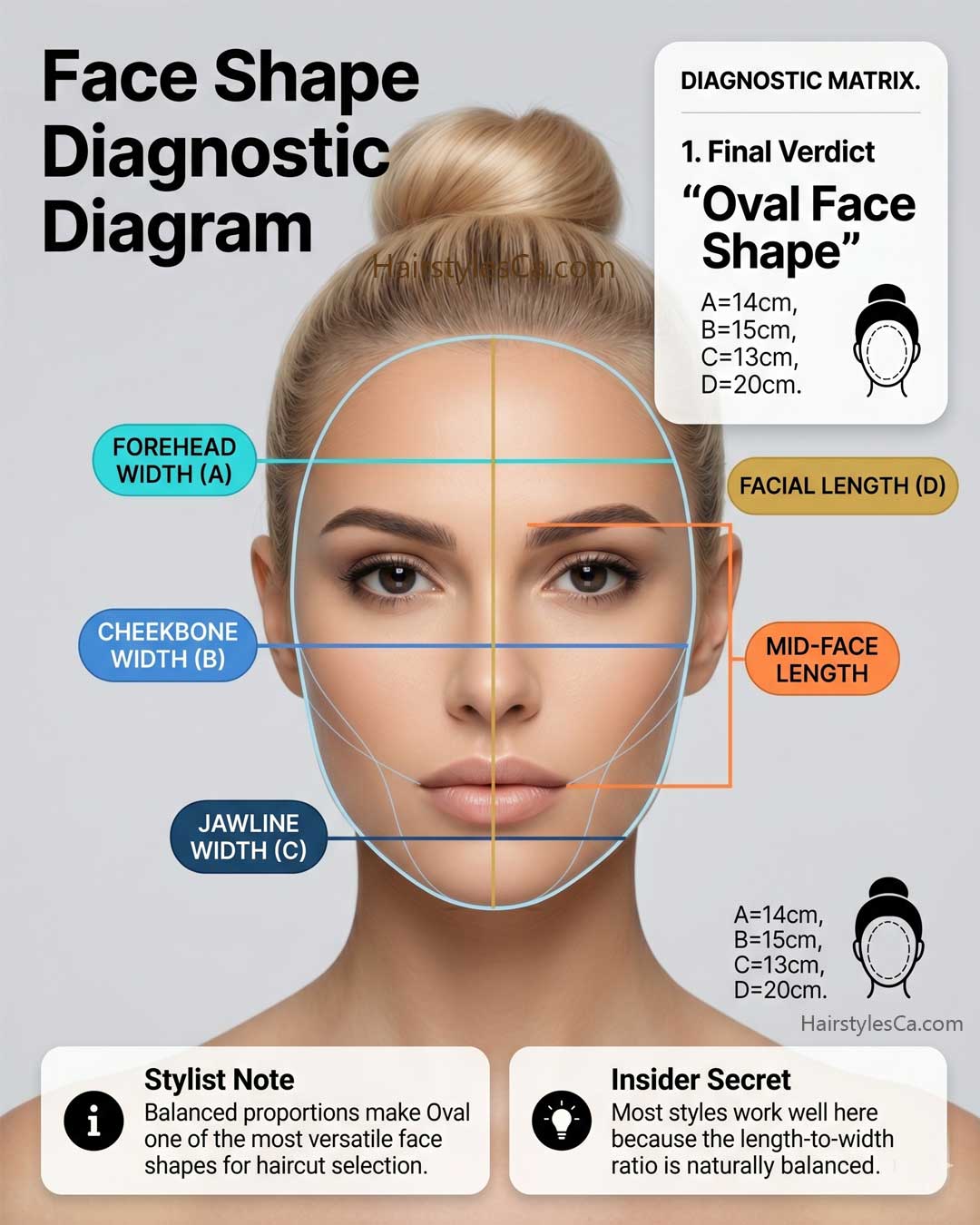 Editorial portrait demonstrating an oval face shape on a blonde woman.