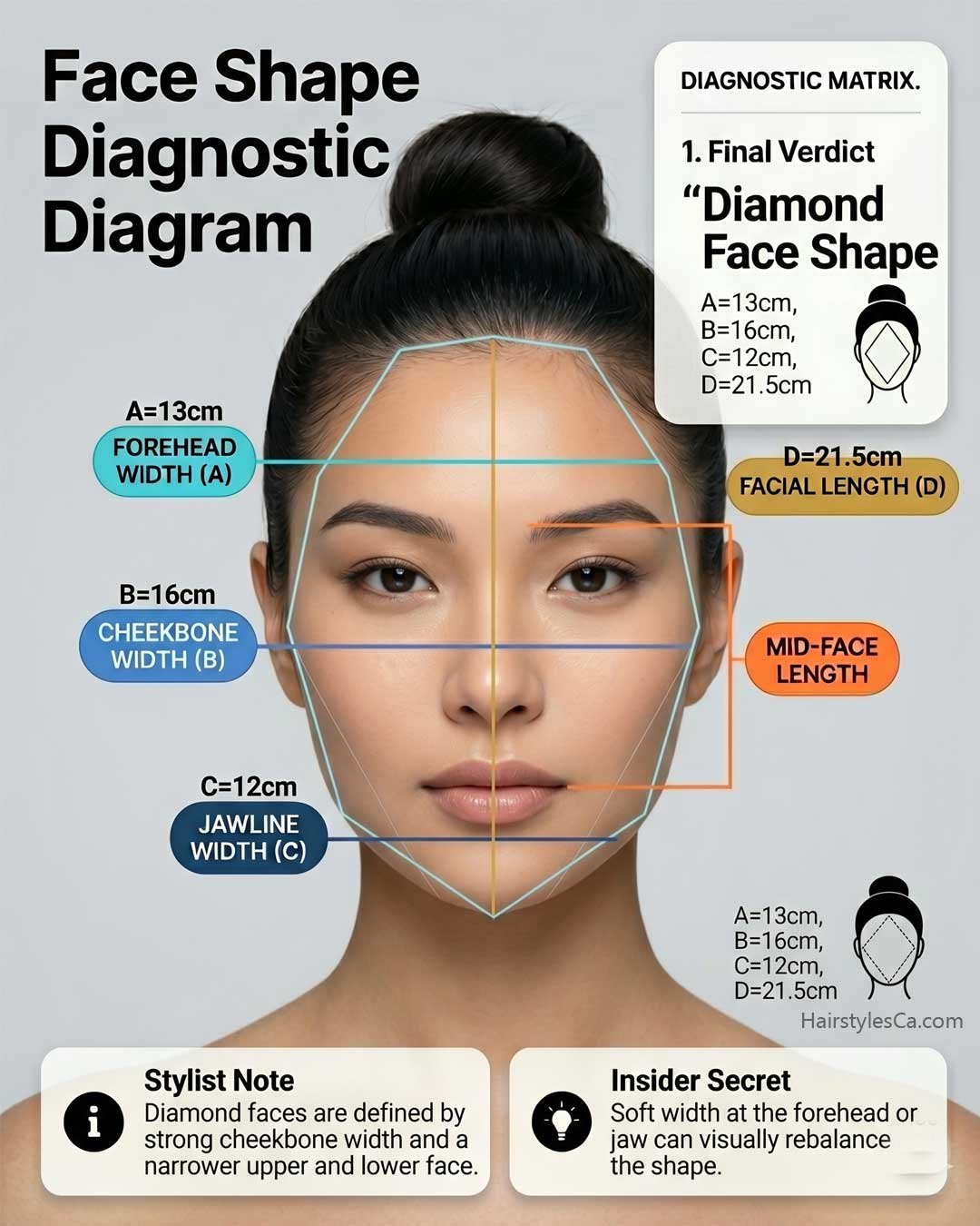 Editorial portrait demonstrating a diamond face shape on an East Asian woman.