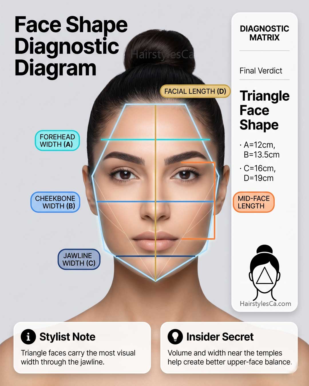 Editorial portrait demonstrating a triangle face shape on a Middle Eastern woman.